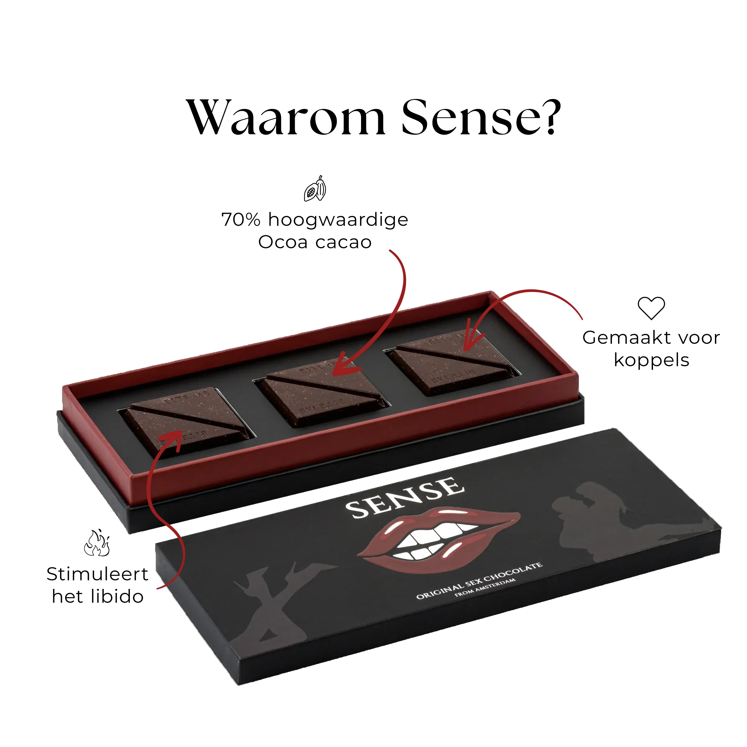 Waarom sense tab chocolate